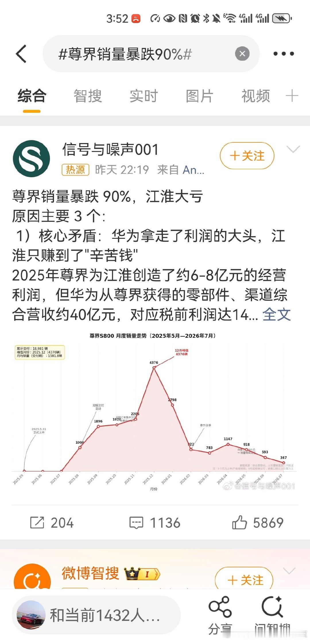 #尊界销量暴跌90%#能不能换一套说辞嘛？

这次变成华为剥削江淮了！

熟悉的风味熟悉的手法。。。。 ​