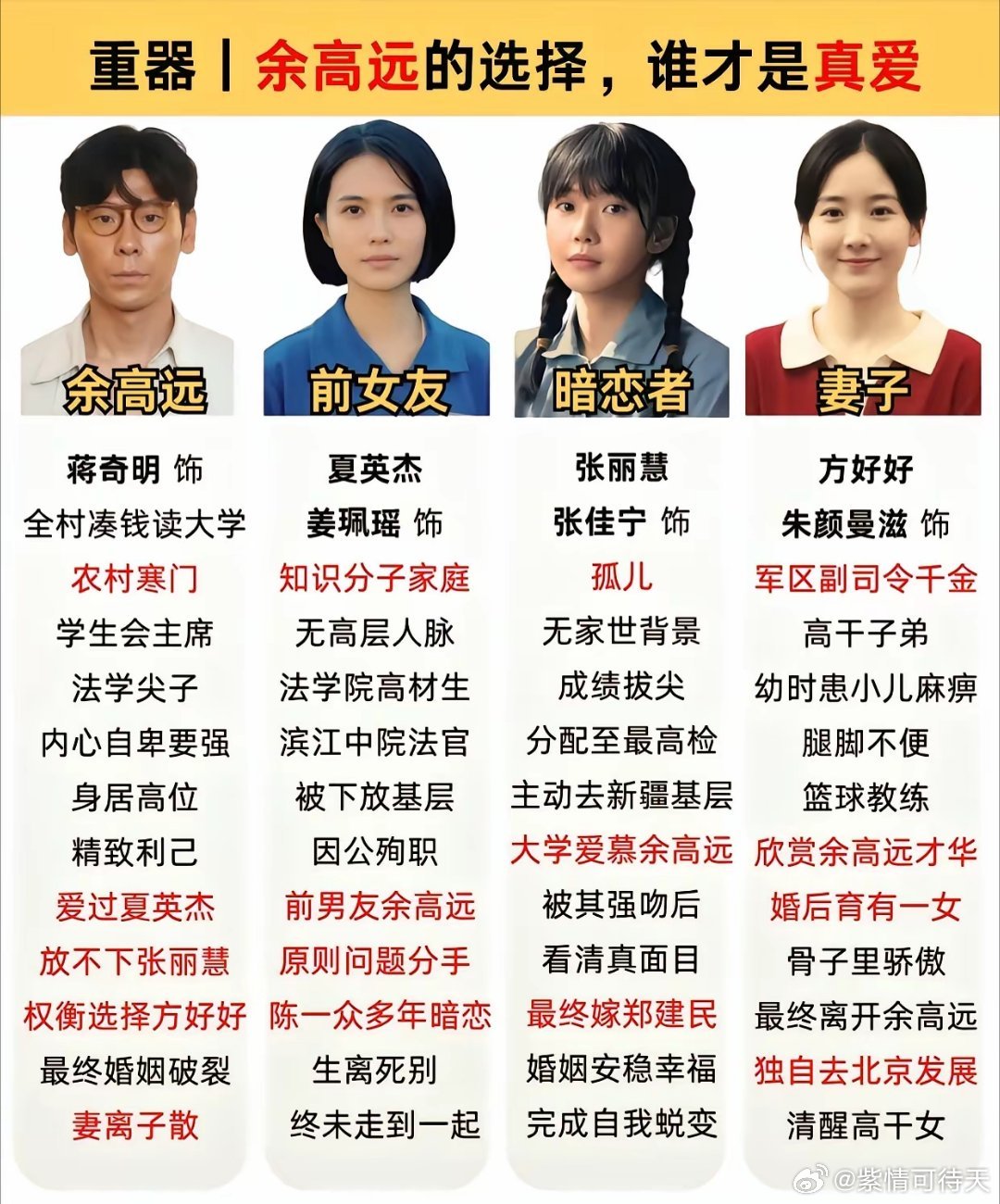 电视剧《重器》里面的感情线，
​夏英杰为何舍弃优质的青梅竹马陈一众，爱上了汉奸发型的余高远？
​很多人都觉得夏英杰瞎了眼，实际上，导演这样安排是有很深的合理性，
​​​观众是站在上帝视角，还有导演刻意安排的汉奸发型和阴暗脸型来暗示这个事，
​但是夏英杰没有这个上帝视角，
​​在感情戏 ​