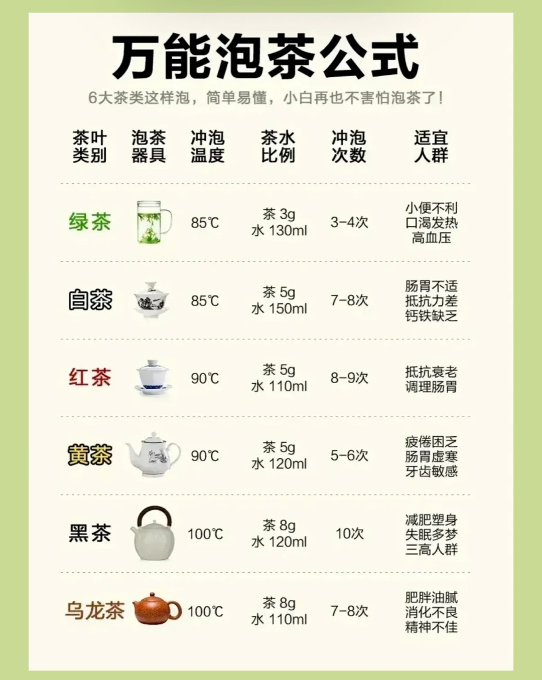 六大茶类应该怎么冲泡？这里或许有你想要的