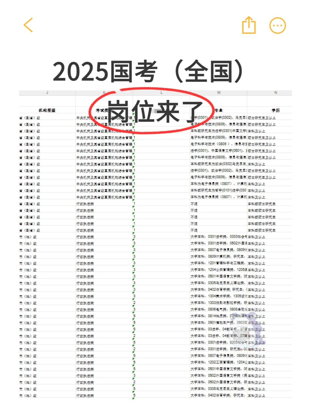 2025国考岗位>>>