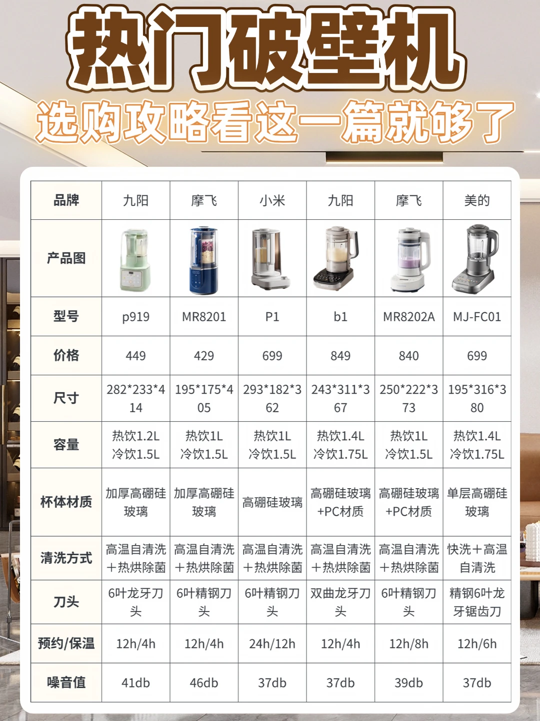 热门破壁机选购攻略，看这一篇就够了