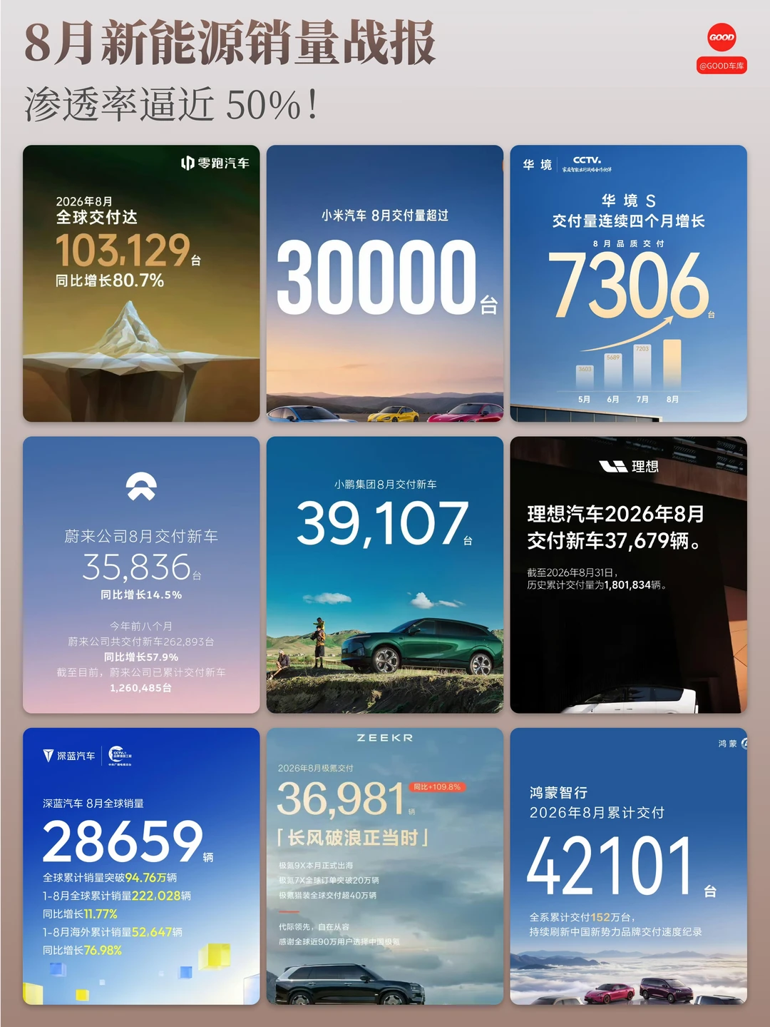 8 月新能源销量放榜🔥