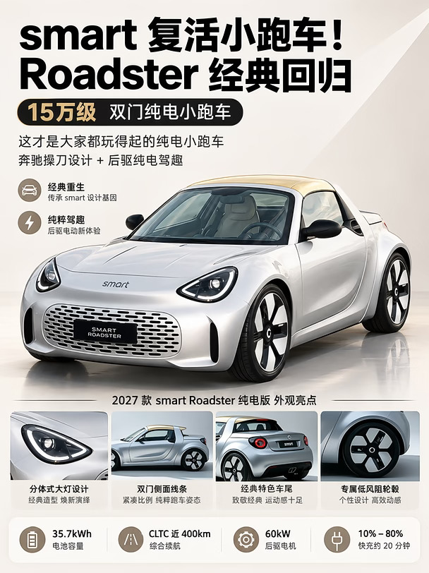 15万？双门纯电小跑车｜smart 经典回归