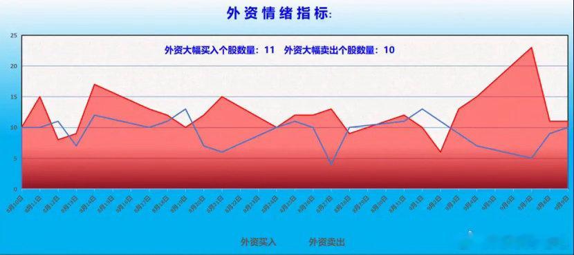 机构资金整体动向分析：

前一交易日机构净买入超过1000万的个股16只，净卖出超过1000万的个股13只。

机构席位买盘中幅释放，卖盘小幅萎缩。

剪刀差反向拉大，机构资金从周二中幅净流出，转为小幅净流入！这是本周第二次净买入，机构操作转向的概率大增！

机构资金板块流向分析：主线热点中（近期机 ​