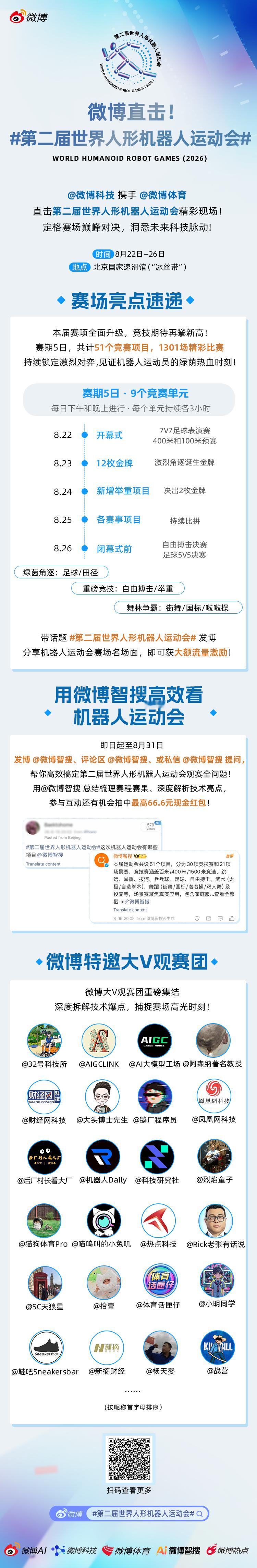 🤖【微博直击｜#第二届世界人形机器人运动会#】

全球第二届人形机器人运动会 火热开赛，携手 带你见证机器人运动员的热血时刻 —— 绿茵角逐、重磅竞技、舞林争霸，共计51个竞赛项目，9个竞赛单元，1301场精彩比赛，见证“钢铁运动员”们赛场上的高燃对 ​
