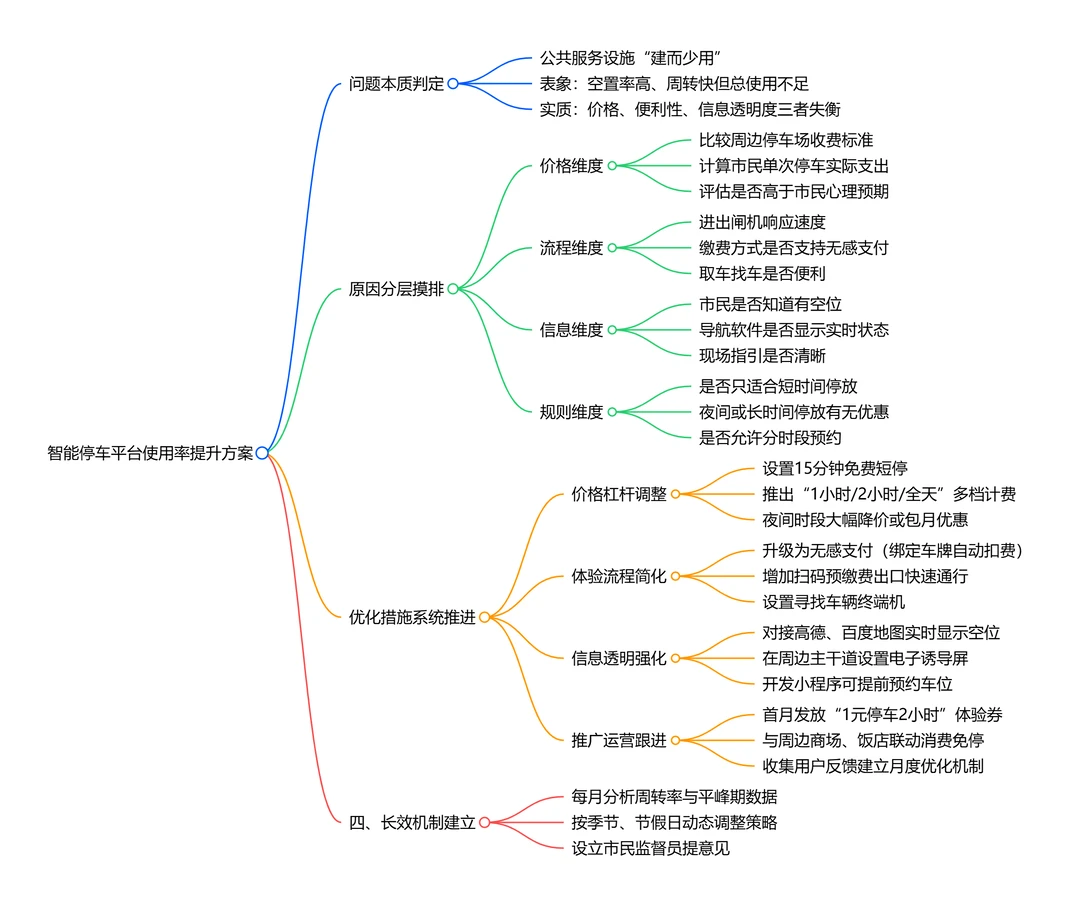 2026年4月26日下午湖北省考面试题(县乡岗)