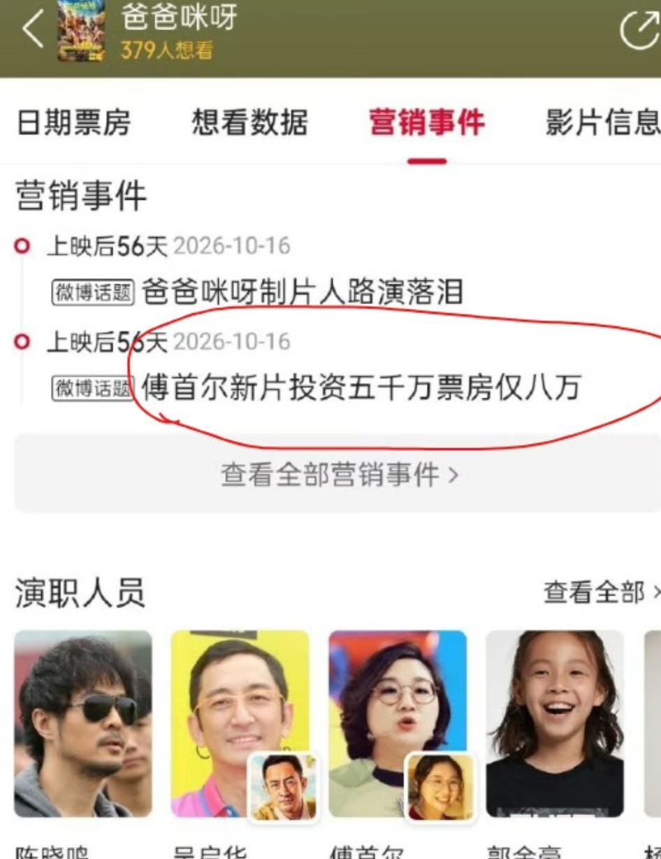 投资几千万砸进去拍一部院线片，最后票房居然连十万块都没摸到，这大概是近期电影圈最讽刺的一个笑话。
由傅首尔挑大梁的电影《爸爸咪呀》，上映之后几乎可以说是无声无息地扑了。
影院排片少得可怜，有些场次甚至空无一人。
很多片方总觉得，只要在网上有话题、能制造两性对立或者金句频出的人，就能把网络热度转