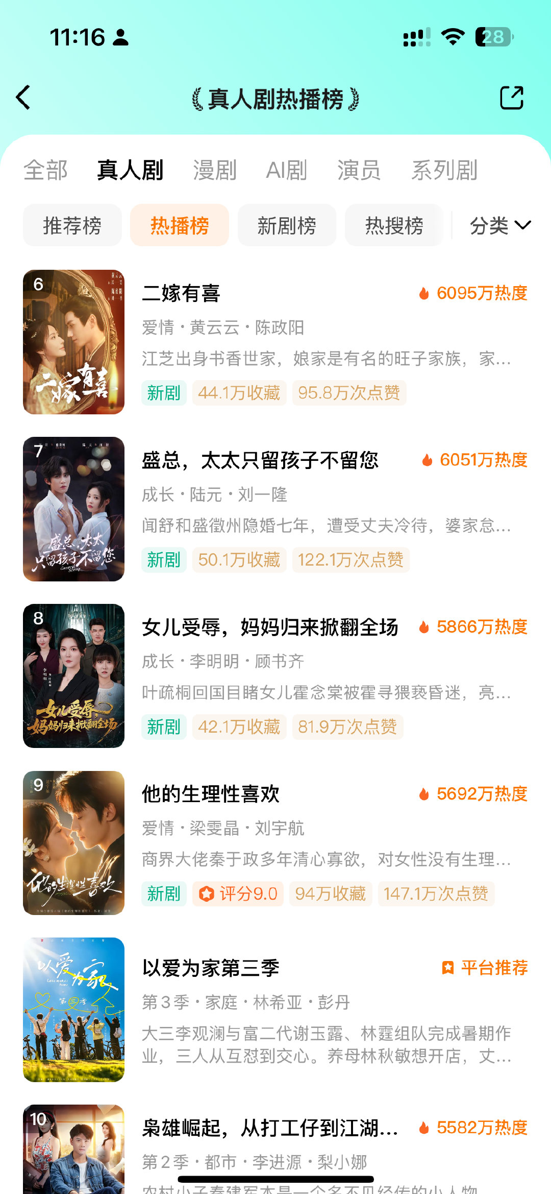 📆好久没看真人榜单热播榜了
东北题材好猛[祈祷]前五有两部剧名带了东北
亿万斯年剧外吵的不行但其实播的还可以
首日热度6217w🔥
盛律师次日热度6192w🔥

6️⃣到🔟
陈政阳和黄云云这部播的也相当可以6095w🔥
接着是刘一隆盛总
真人短热播榜热度6kw的最后一部 ​