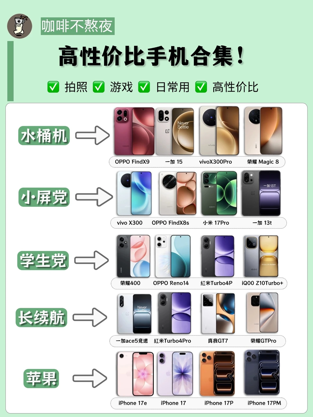买手机看这篇🔥拼多多高性价比机型