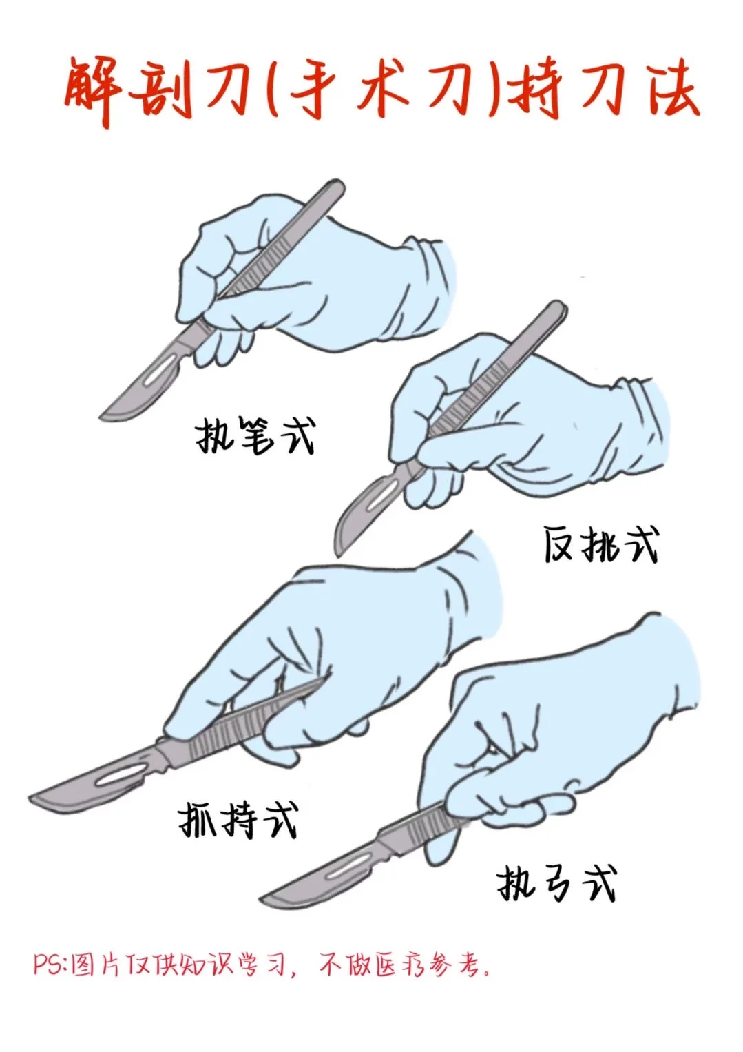 医学生笔记——解剖刀持刀法