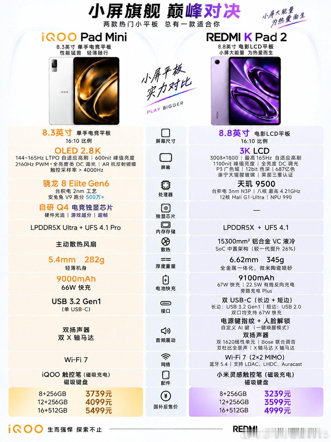 #iqoo[超话]##iQOO Pad Ultra# 身板小巧，性能超Ultra✨iQOO Pad Ultra。骁龙8 Elite Gen6旗舰芯片+自研Q4电竞独显，硬件光追、游戏超分超帧全部拉满。8.8英寸OLED高刷屏，高触控采样，指哪打哪，随时随地开启战局。 ​