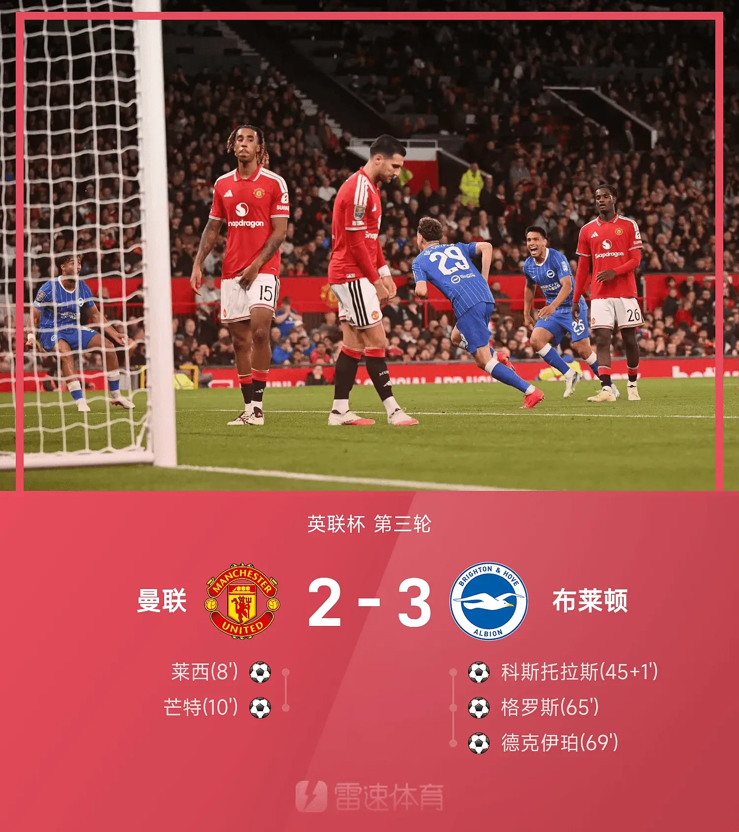 10分钟2:0，69分钟2:3——老特拉福德这夜，又被“海鸥”啄碎了

英联杯第三轮，曼联主场对布莱顿，剧本开头像童话：第8分钟，19岁青训小将莱西右路内切左脚抽射破门，一线队首次首发就进球；第10分钟，拉什福德突入打门被扑，芒特跟上补射，2:0。

可“红魔式领先”又来了。上半场补时，哈贾姆一脚斜