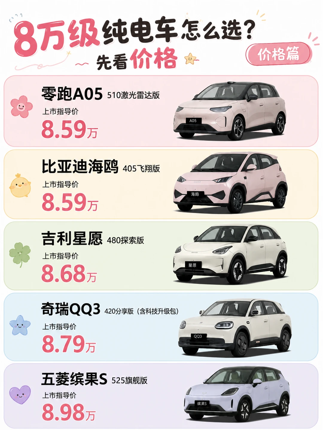 8 万代步电车攻略✨5 台热门车一次性看懂