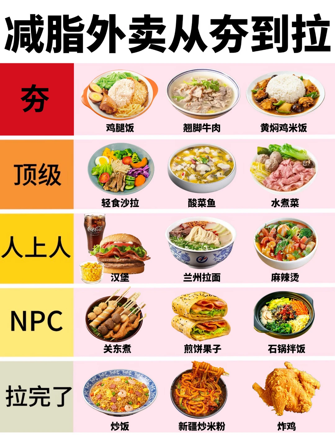 🔥减脂期外卖个人锐评‼️从夯到拉排行榜✅