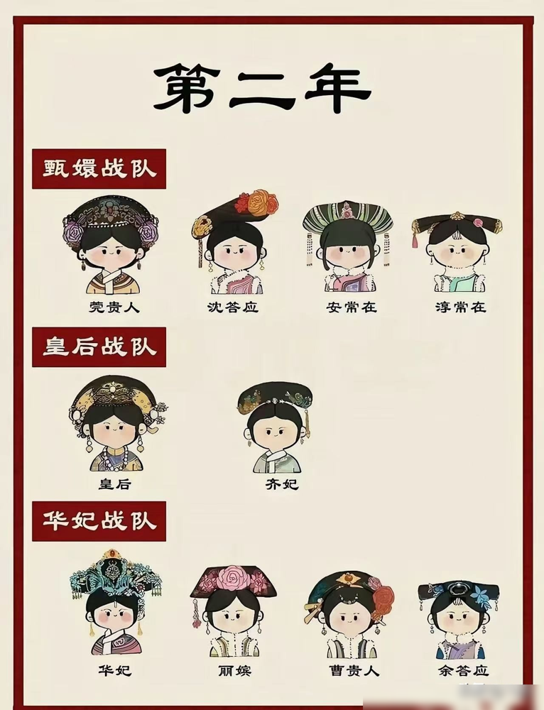 43岁的华妃蒋欣被全网催婚，开口第一句就封神。
《甄嬛传》15年了，当年28岁演华妃，如今43岁。同期那几位，斓曦、陶昕然、颖儿、唐艺昕，全结婚生娃，就她单着。
评论区追着问还不结婚啊，她回：为什么要跟自己过不去呢，这话比华妃还狠。
别人晒娃，她两年五部戏。《四喜》《归队》《以法之名》《玫瑰丛