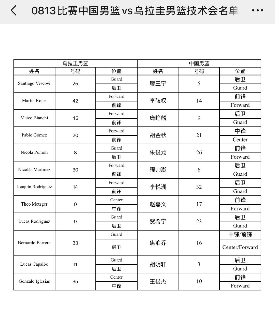 刚落地，今晚热身赛名单出炉👇   ​