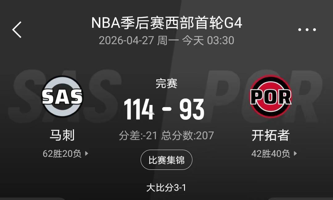 马刺3：1开拓者。文班亚马保持健康！！未来就是个怪物！！！