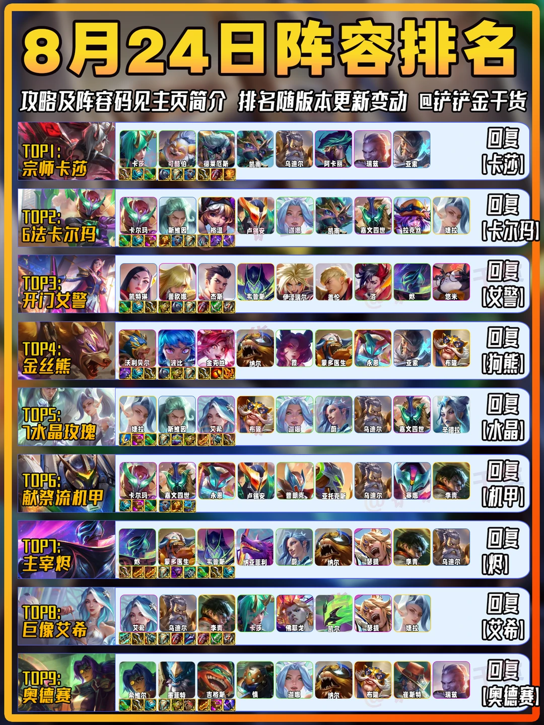 新增献祭流机甲！金铲铲8月24日上分阵容推荐