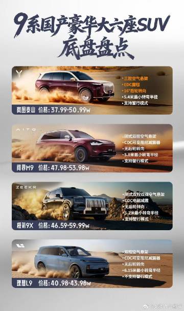 一图详解9系大六座SUV底盘<br /><br />如果您打算购买国产...