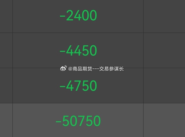 昨天震荡没出，今天还是被揍了，还好仓位轻…… ​​​
