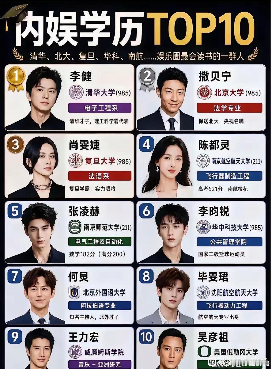 内娱学历天花板TOP10，看完直接被惊艳到 ​
