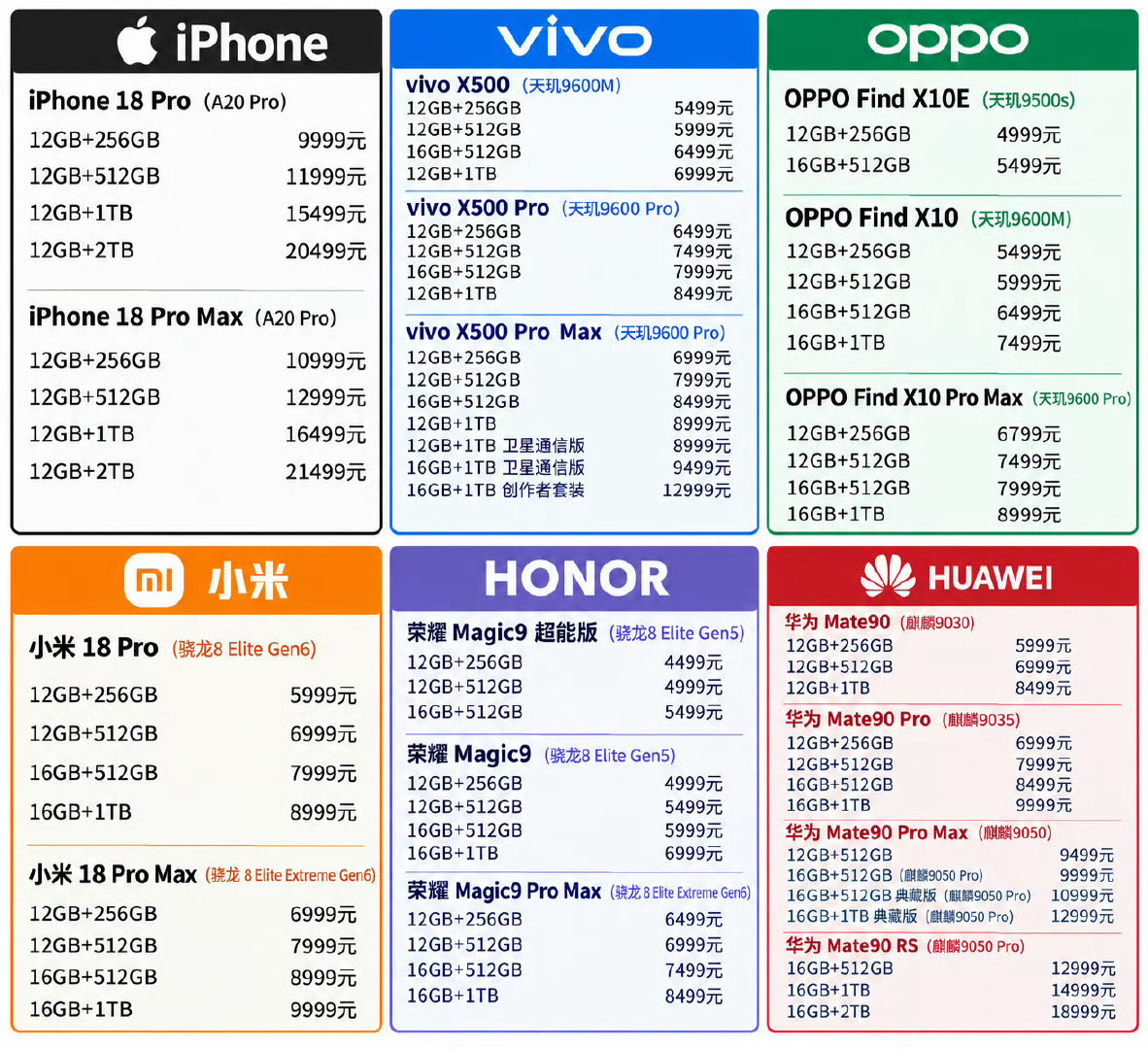 今年已发布旗舰机价格一览（不算优惠） ​