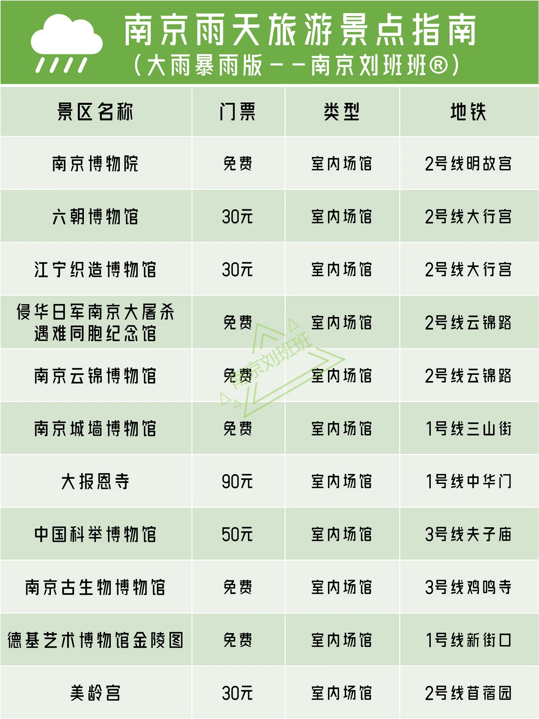💥南京下雨天能去哪里玩？雨天旅游指南