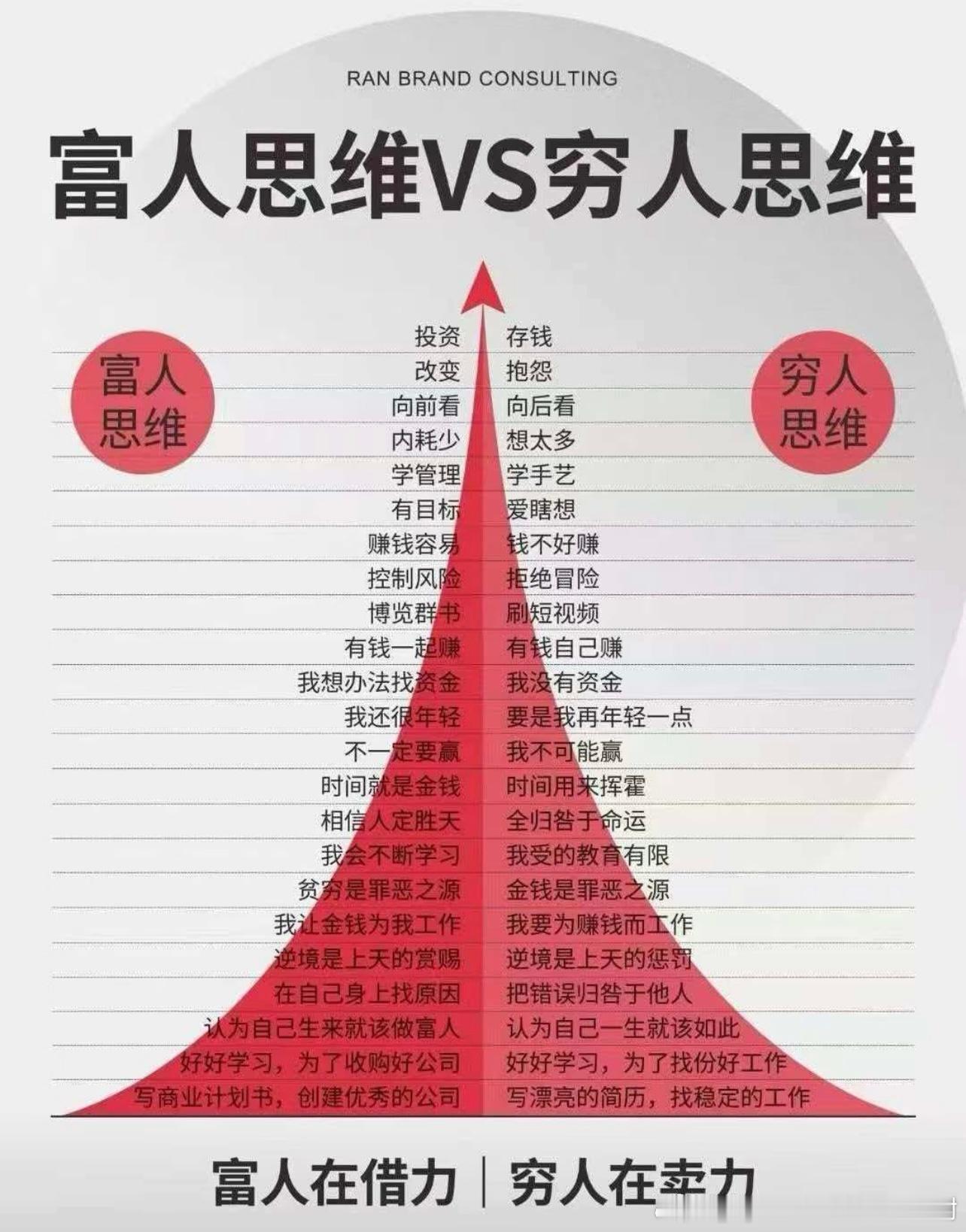 很多人误以为交易是投机、是赌运气，其实真正的投资，是最踏实的理财，更是一场漫长的人生修行。市场从不制造暴富，只奖励自律、清醒、懂得取舍的人。很多人进市场只盯着利润，眼红别人翻仓，却忽略了风控、忽略了心态、忽略了循序渐进的积累。总想着一把翻倍，最后被行情收割，被贪婪打败，输的不是技术，是认知。真正的交易人生，不是天天频繁操作、不是追涨杀跌、不是赌单边行情。而是懂得等待、懂得克制、懂得敬畏、懂得稳住节奏。理财的本质，是让闲置资产产生价值，是给自己的生活多一份底气、多一份保障。交易只是工具，稳定复利才是最终归宿。一路走来，我始终坚持：诚信为本、风控为先、稳健为王。不画大饼，不吹虚一夜翻仓，不忽悠激进重仓。能做的行情，精准布局；看不懂的行情，果断观望。该止盈绝不贪，该止损绝不扛。市场很公平，浮躁的人永远赚不到稳定的钱，踏实的人终会被市场温柔以待。有人单打独斗，凭感觉操作，涨跌全靠赌，最后身心俱疲、账户缩水。有人跟对思路、守住原则、有人把控风险、有人指引方向，慢慢积累，稳步翻仓。交易到最后，...
