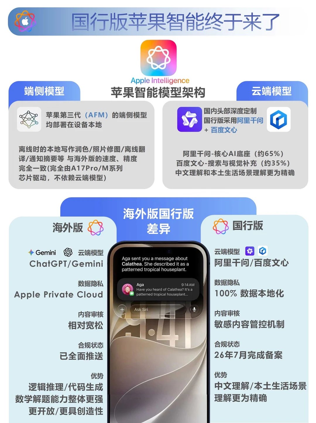 两年多了！国行iPhone用户也能用苹果智能了