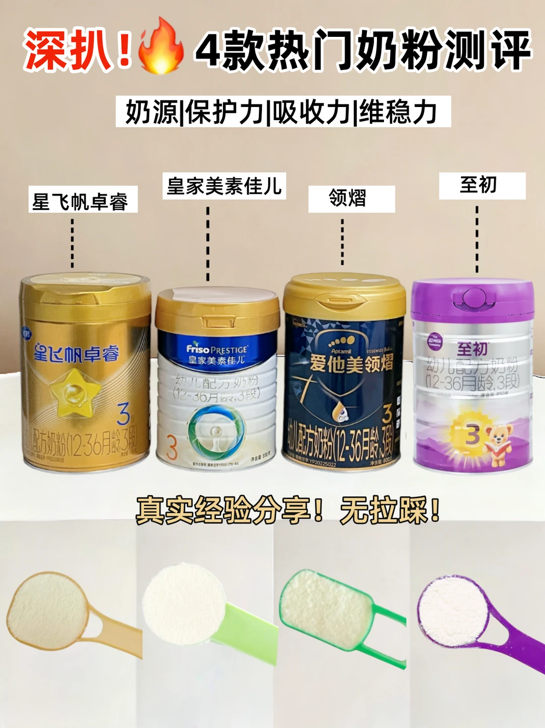4款热门保护力奶粉决赛圈‼️一篇看懂不迷茫