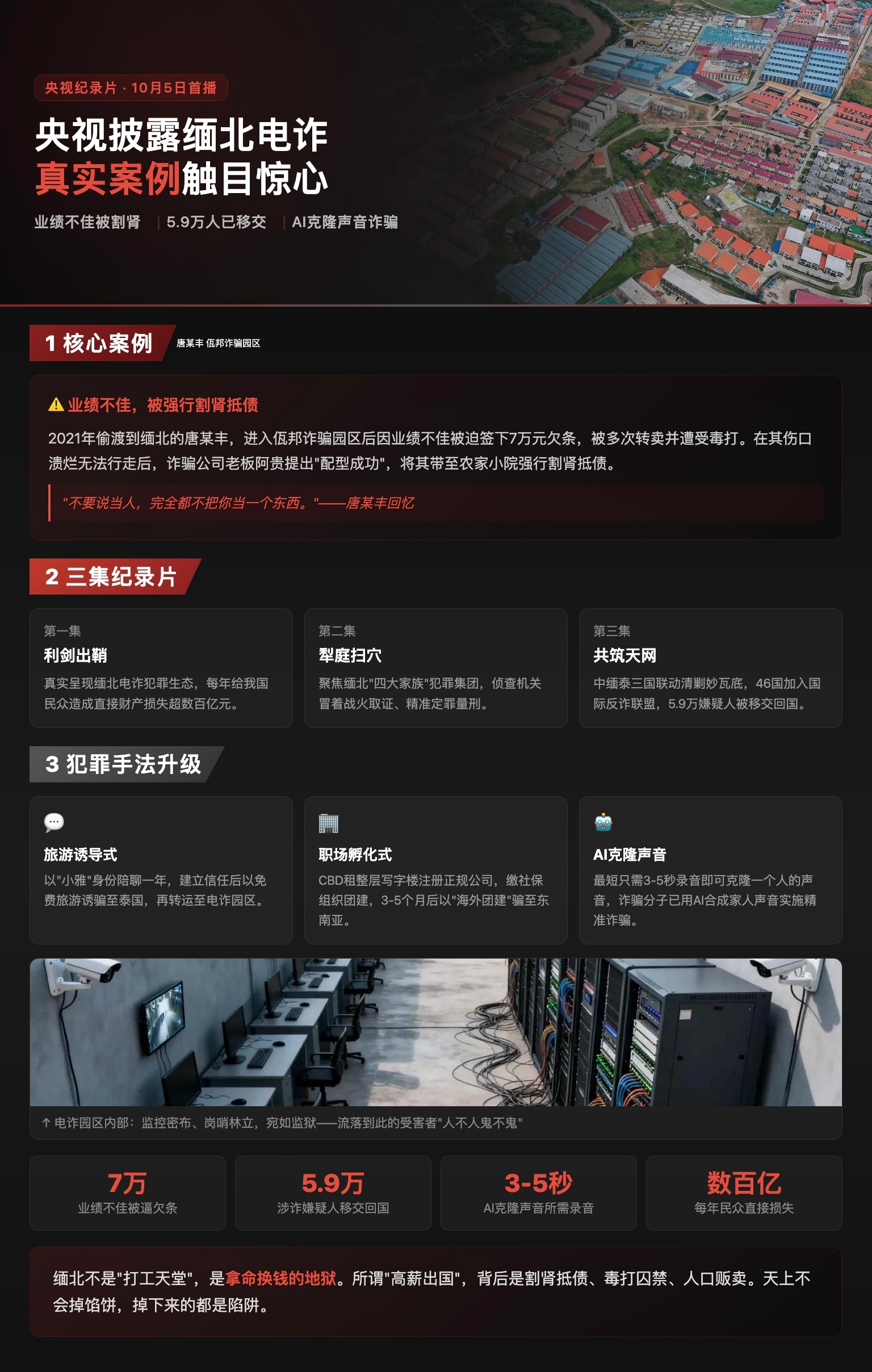 由公安部和中央广播电视总台联合摄制的三集纪录片《缅北电诈覆灭纪实》于10月5日起在CCTV-1首播，首次披露官匪一体庇护电诈与割肾抵债的残酷内幕。  一、“官匪一体”的犯罪生态- 武装庇护：盘踞在缅北
