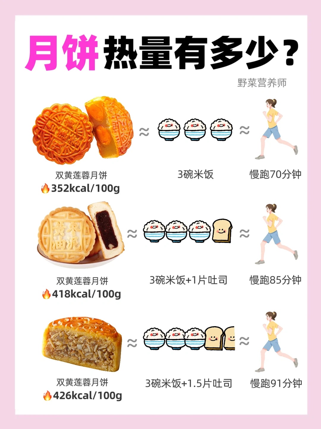 中秋月饼🔥量有多少⁉️附吃月饼不长肉方法