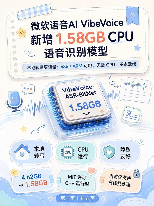 微软语音 AI VibeVoice 新增 1.58GB CPU