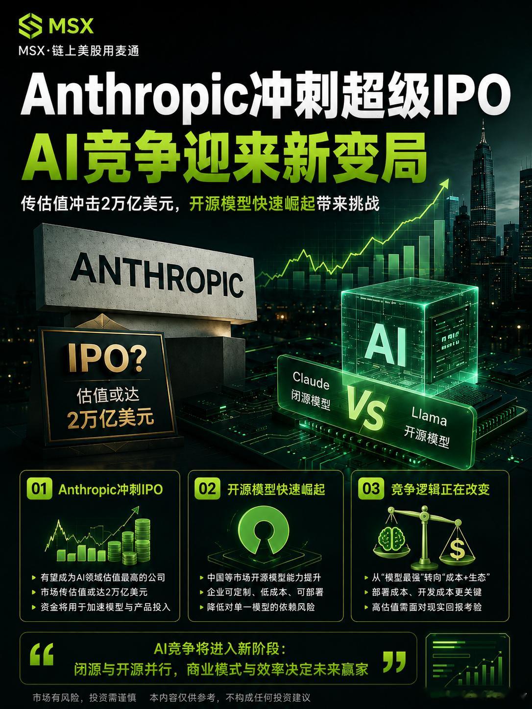 Anthropic冲刺超级IPO，AI竞争却迎来“开源变量”。
据近期报道，Anthropic 正为潜在IPO做准备，市场甚至讨论其估值可能冲击 2万亿美元。但真正值得关注的，可能不是这个数字，而是AI行业的竞争逻辑正在变化。
金融时报

闭源大模型依靠性能、品牌和企业服务建立壁垒，但中国等市场的开源模型能力快速 ​