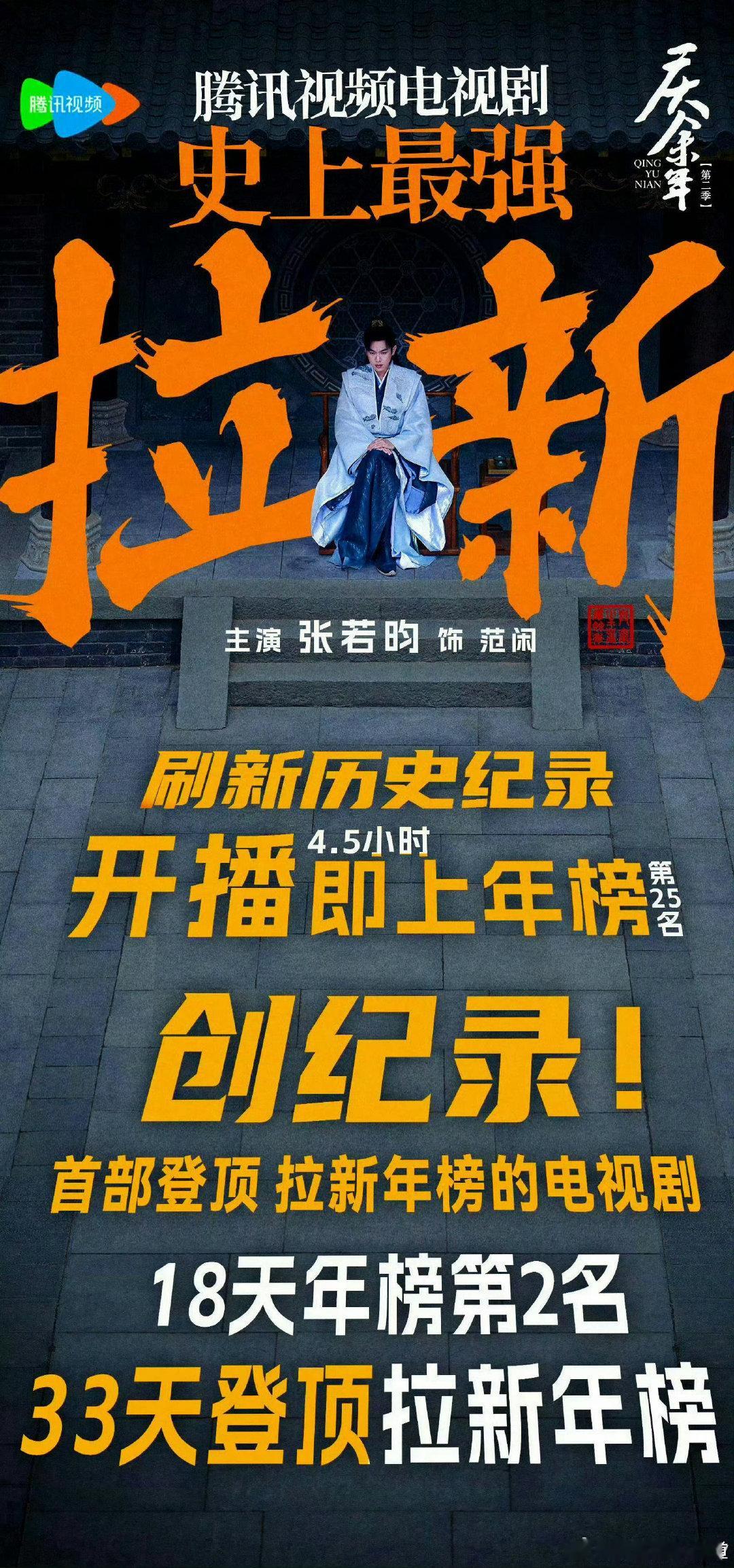 笑死，我现在就想看沉默观众敢不敢穿了老庆，老庆4.5小时进拉新年榜，18天年榜第二，这么牛的成绩最高热度也只是破34000。 ​