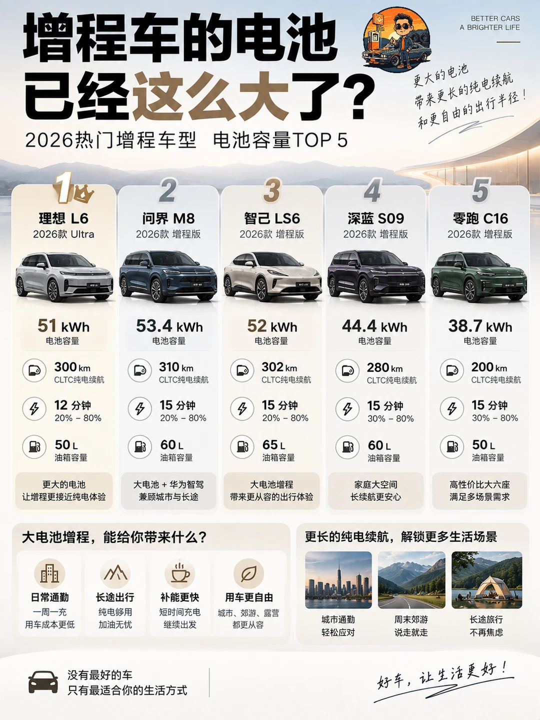 增程车的电池已经这么大了？
