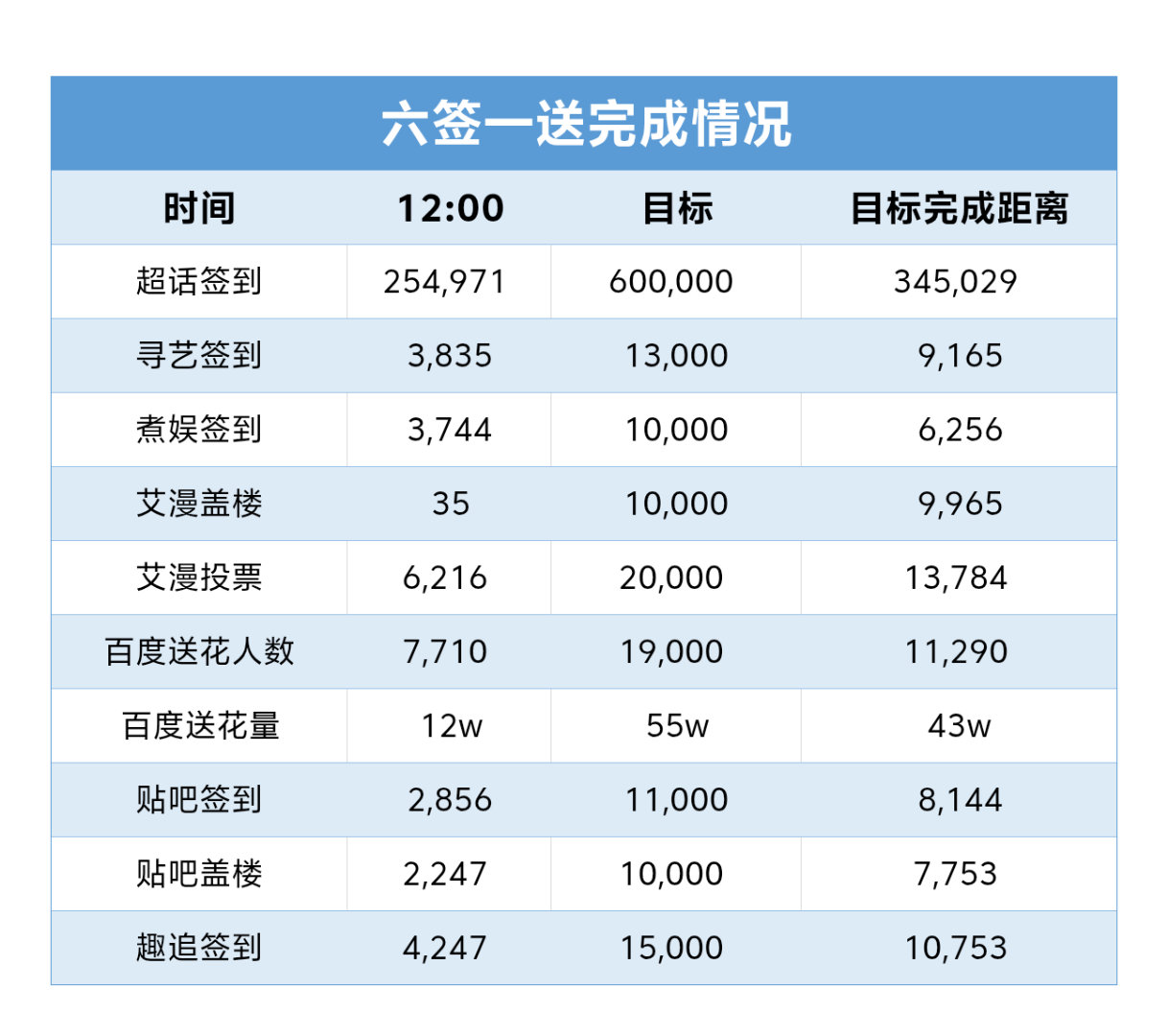 #梓渝#｜#梓渝首张同名专辑梓渝# 

❗【六签一送】看到就🧱

🔵作业播报

教🍊→

🆘全员进裙

wx搜索🔍［梓渝-海风来信］公众hào，点击每日作业即可获得一键直达🔗

​​​