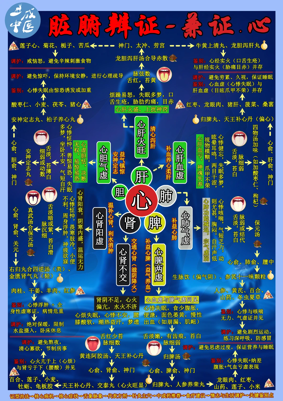 🌿心与五脏的“团队协作”失调时…