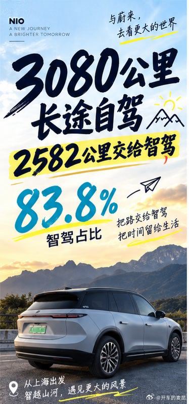 3080公里长途自驾我越来越理解智驾的意义
这次长途自驾一共跑了3084.5公里，其中2582公里用了智能辅助驾驶，占比83.7%。最夸张的一天跑了773公里，智驾里程742.9公里，占比96.1%。
以前跑这种七八百公里的长途，最大的压力不是“开不了”，而是连续几个小时盯路、跟车、变道，到了目的地人已经很累了。 ​