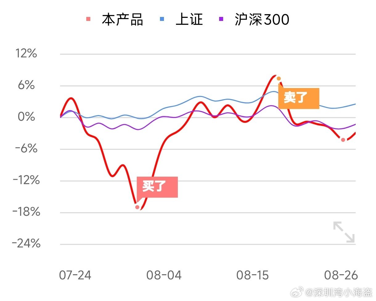 半导体知行合一

越跌越买[允悲][允悲][允悲] ​