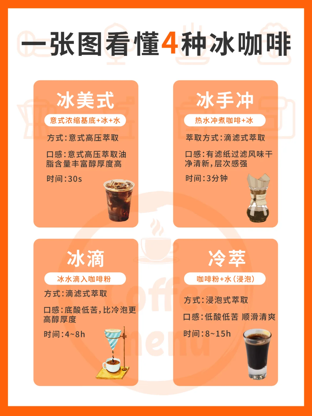 一看就懂👀常见的四种冰咖啡️☕️特点