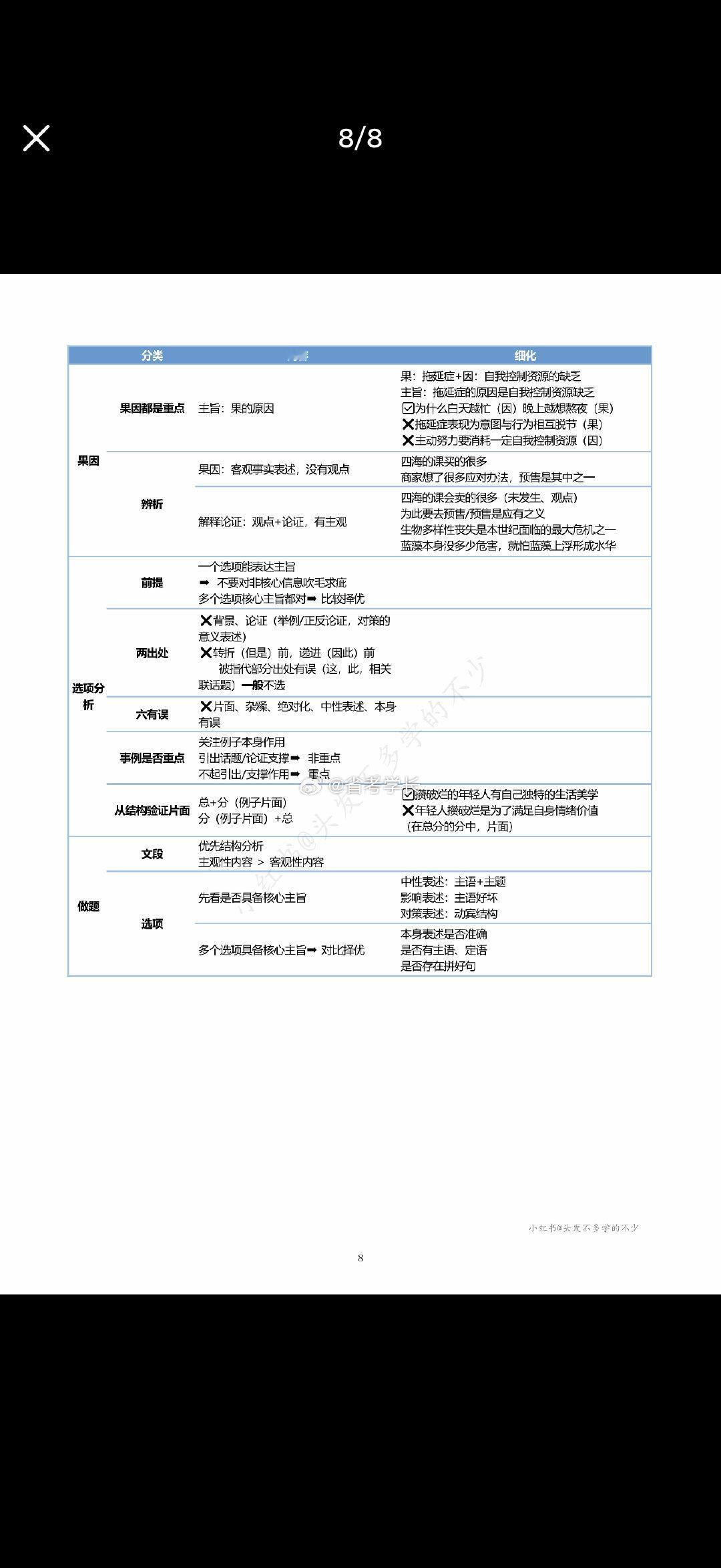 #公务员考试##省考# 句号老师方法精讲言语1-6全 ​