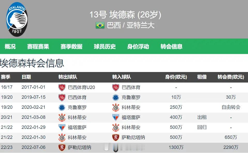 曼联夏窗补强迎来喜讯！新帅卡里克顺利转正，优先补强中场短板，锁定卡塞米...