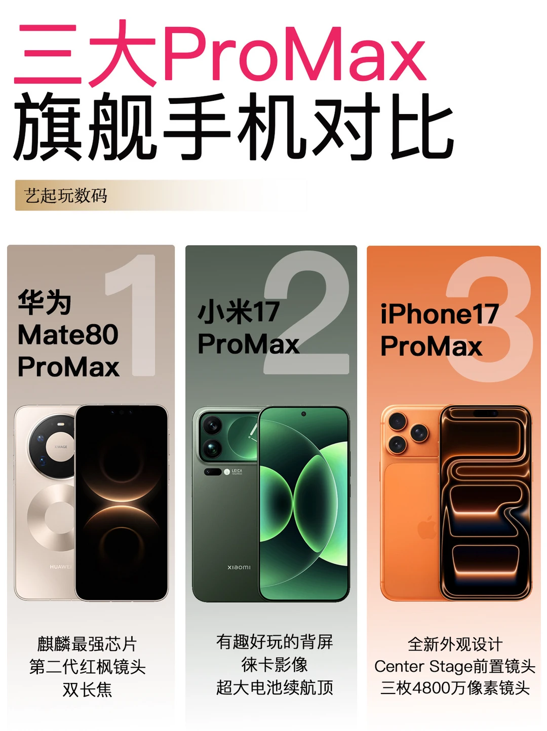 三大ProMax旗舰手机横向对比，你会买谁？