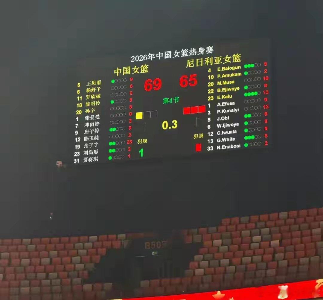 中国女篮69-65尼日利亚！验出女篮“最大水货”，宫鲁鸣或弃用一场69...