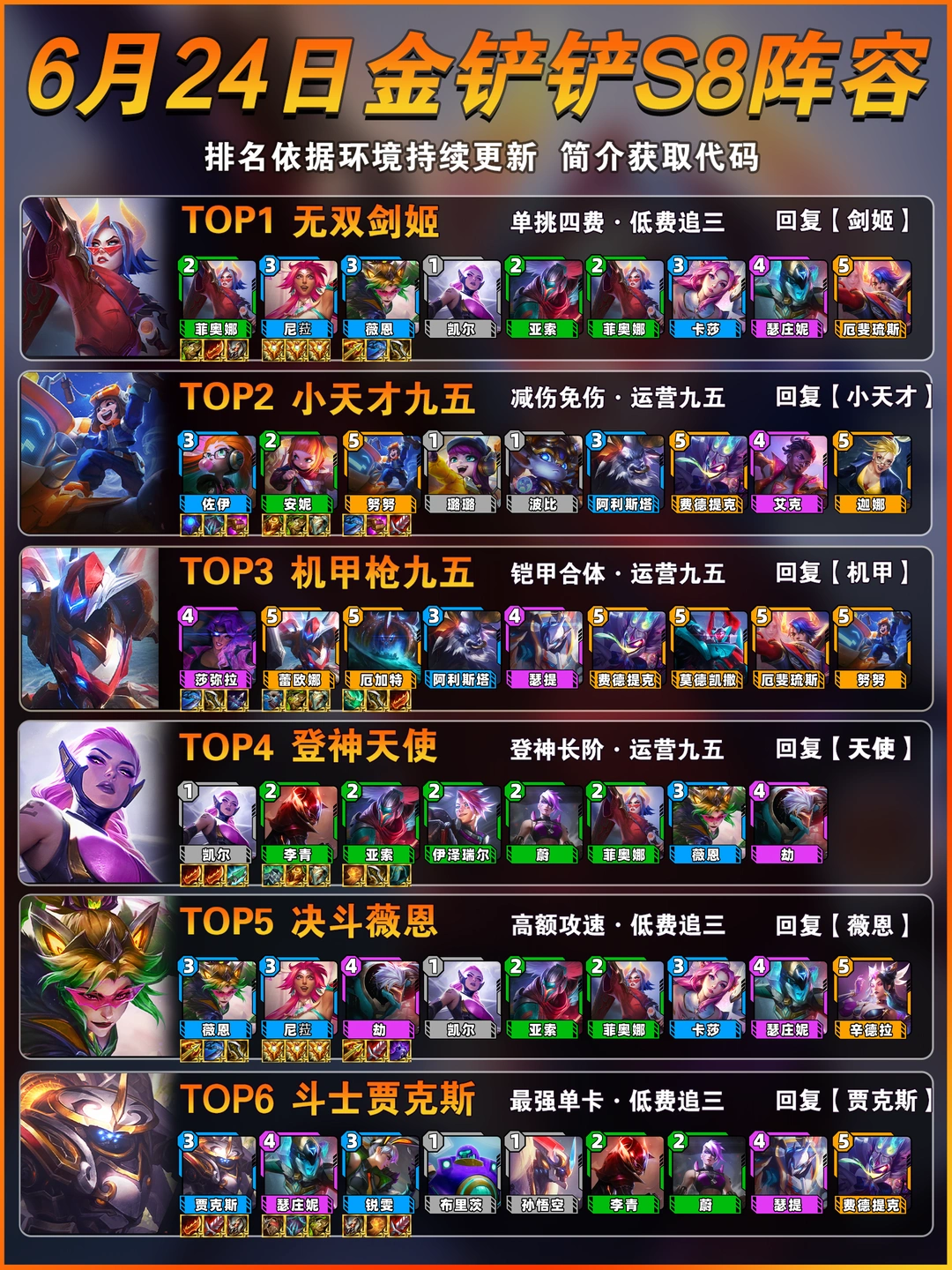 剑姬登顶！6月24日金铲铲s8最强阵容推荐！