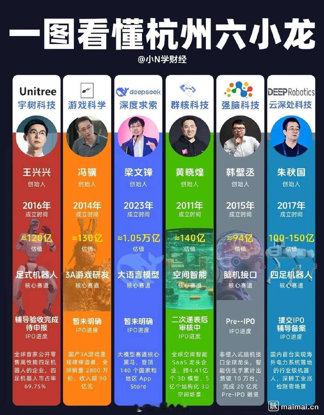 最年轻的公司最贵
未来都是这些年轻人的天下了 ​