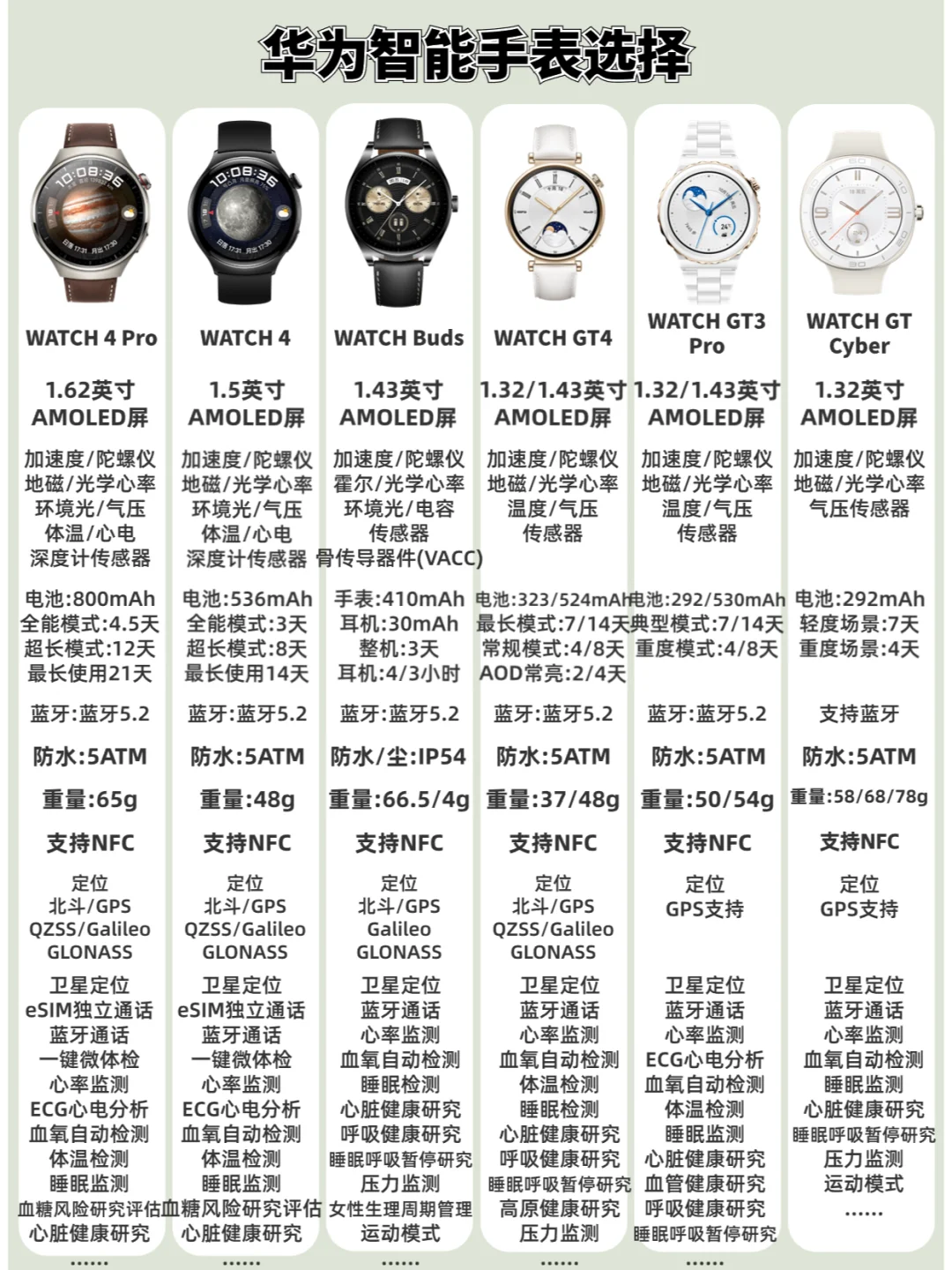 华为智能手表选择