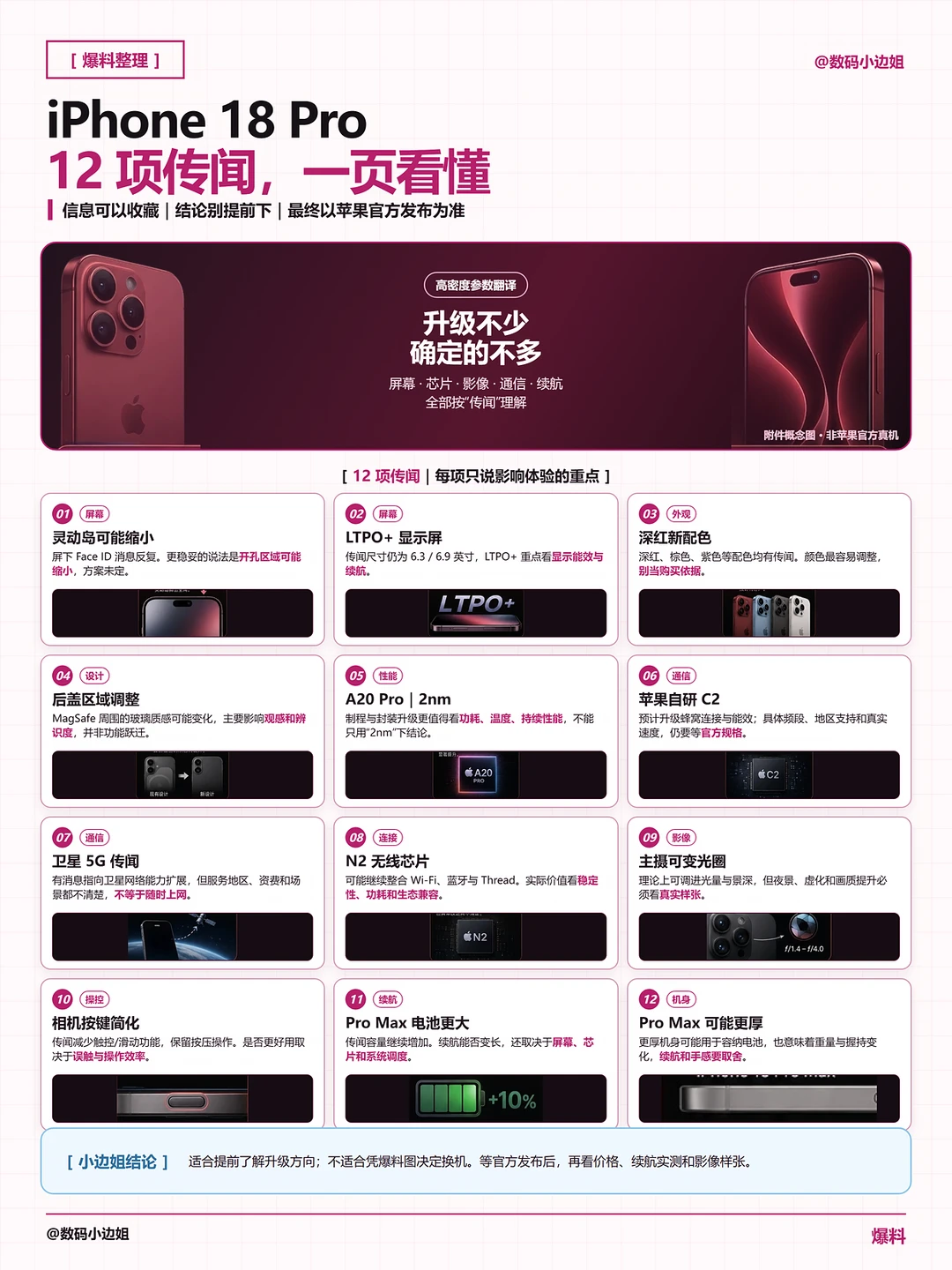 iPhone 18 Pro 12 项传闻，一张图全部看懂📱