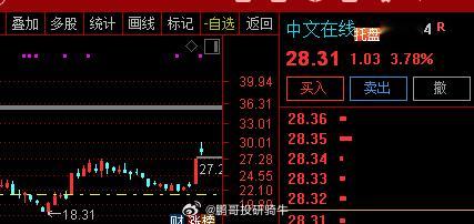 28.31